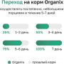 Organix Adult Dog Sensitive Индейка