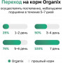 Organix Adult Dog Large & Medium Курица