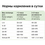 Organix Adult Dog Large & Medium Курица