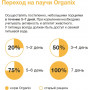 Organix Kitten Курица в желе