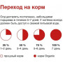 Organix Kitten Суп из Говядины