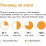 Organix Kitten Суп из Индейки