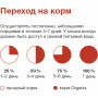 Organix Adult Cat Суп из Говядины