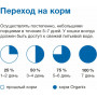Organix Adult Cat Суп из Трески
