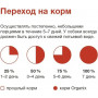 Organix Adult Dog Суп из Говядины