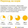 Organix Adult Cat Курица в желе