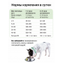 Organix Adult Dog Breeder Sensitive Индейка