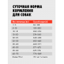 ULTRA Dog Аппетитные Кружочки с Ягненком
