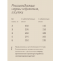 Savita Cat Adult Veterinary Gastrointestinal Fibre Response