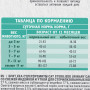 Брит Кеа Суперпремиум Cat Sterilised Urinary Care Turkey and Duck