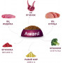 Award Dog Adult Small Lamb, Turkey, Broccoli, Lingonberry 