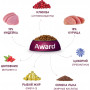 Award Cat Adult Sterilized Turkey, Chicken, Chicory, Cranberry