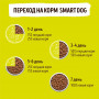 Smart Dog с Курицей и Рисом