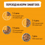 Smart Dog Кусочки Курочки с Потрошками в нежном соусе