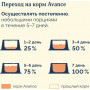 Avance Holistic Cat Индейка