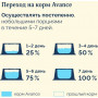 Avance Holistic Cat Лосось