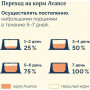 Avance Holistic Dog Индейка