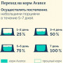 Avance Holistic Dog Кролик