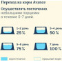 Avance Holistic Dog Лосось
