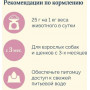Avance Holistic Dog Тунец и Индейка