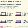 Avance Holistic Dog Тунец и Индейка