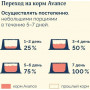 Avance Holistic Dog Индейка и Утка
