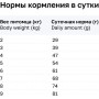Organix Cat Veterinary Renal Adult 